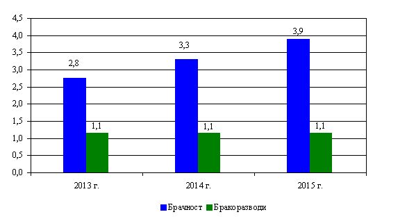 grafik_bra4nost.jpg