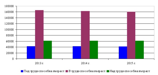 grafik_trudo.jpg